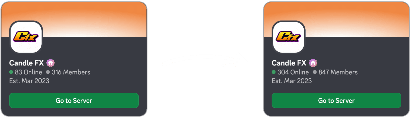 Community growth transformation